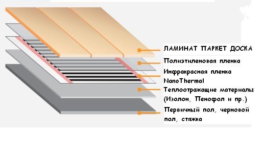 МОНТАЖ ТЕПЛОГО ПОЛА МОНТАЖ ТЕПЛЫХ ПОЛОВ МОНТАЖ ИНФРАКРАСНОГО ТЕПЛОГО ПОЛА МОНТАЖ ПЛЕНОЧНОГО ТЕПЛОГО ПОЛА МОНТАЖ ИНФРАКРАСНОЙ ПЛЕНКИ ДЛЯ ТЕПЛОГО ПОЛА