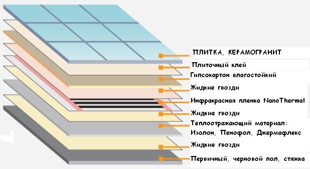 МОНТАЖ ТЕПЛОГО ПОЛА МОНТАЖ ТЕПЛЫХ ПОЛОВ МОНТАЖ ИНФРАКРАСНОГО ТЕПЛОГО ПОЛА МОНТАЖ ПЛЕНОЧНОГО ТЕПЛОГО ПОЛА МОНТАЖ ИНФРАКРАСНОЙ ПЛЕНКИ ДЛЯ ТЕПЛОГО ПОЛА