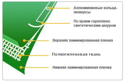 тент тарпаулин